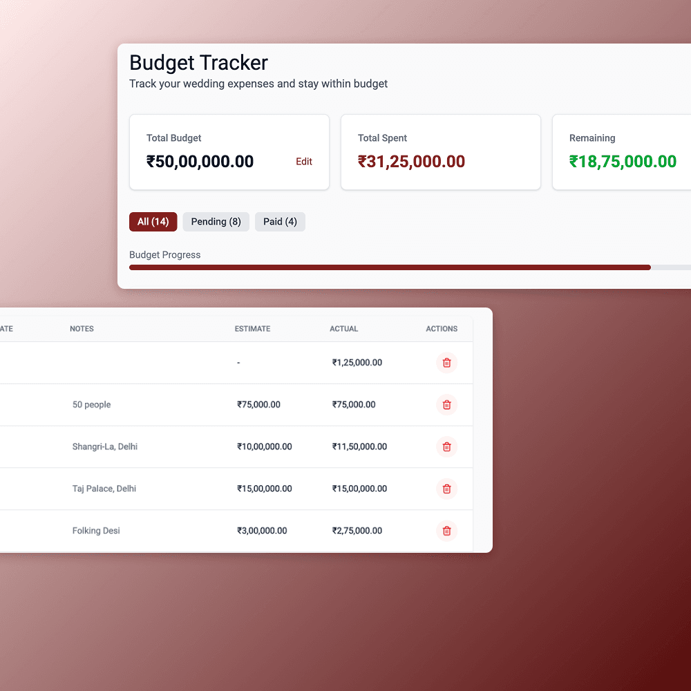 Budget planning