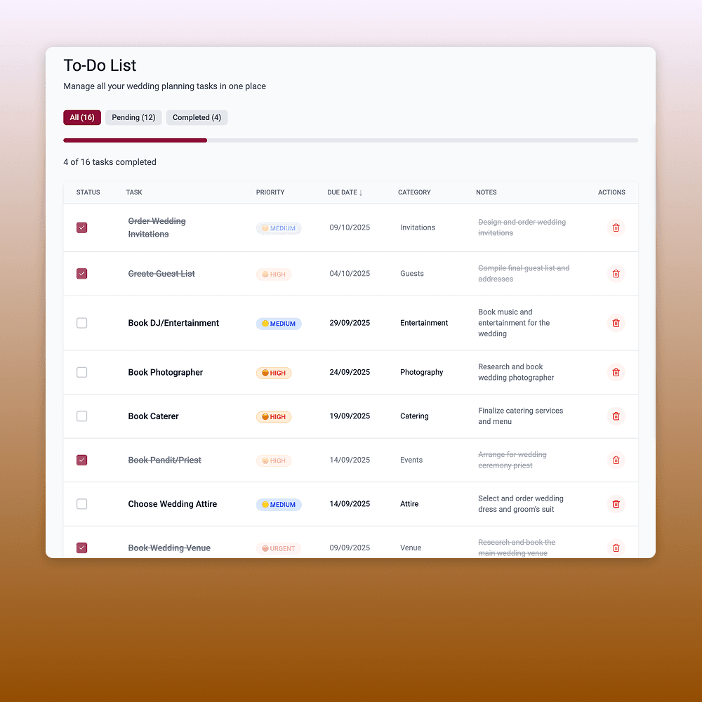 Task management